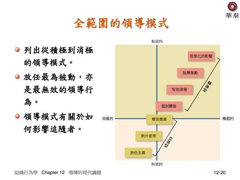 轉換型領導口訣|轉換型領導是什麼？